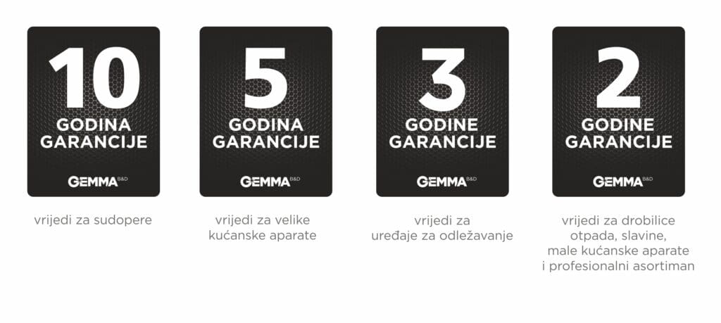 sve nase garancije 2026